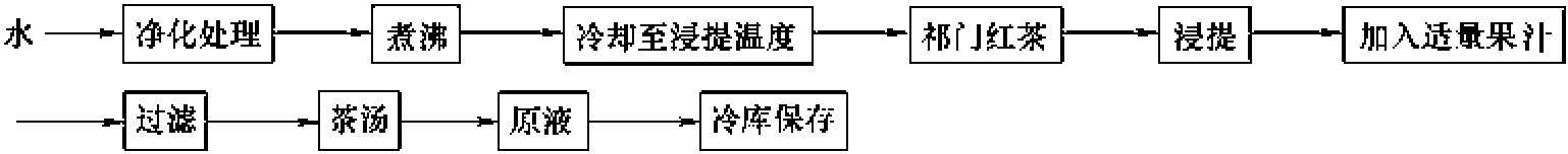 四、茶饮料制造工艺技术